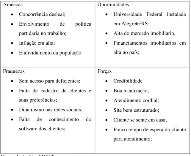 Figura 4: Análise SWOT 