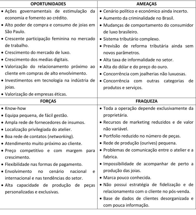 Tabela II - Matriz SWOT 