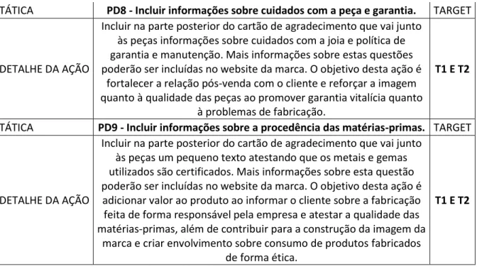 Tabela V - Ações de Preço 