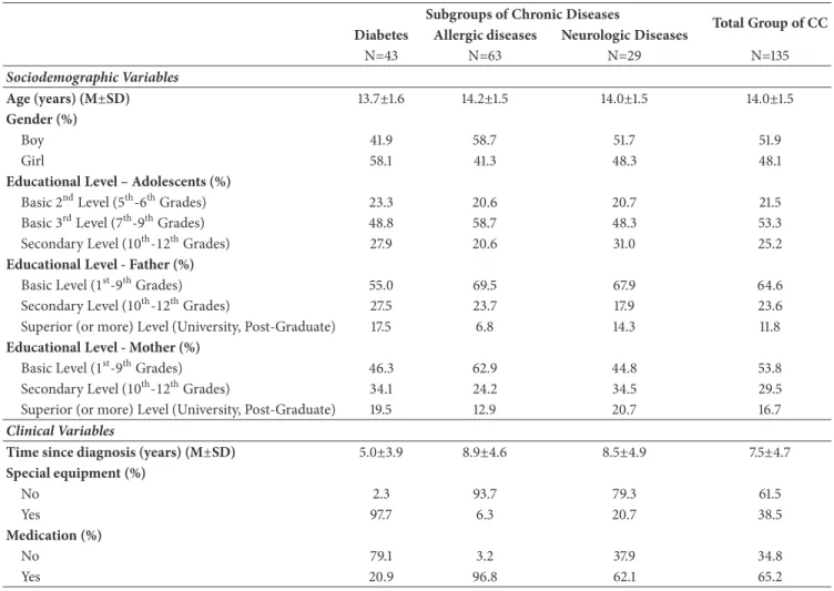 Table 2: Participants’ sociodemographic and clinical characteristics.