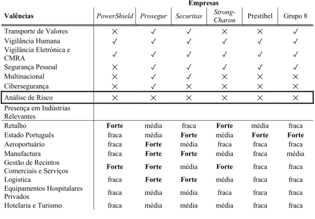 Tabela III – Mapa de paridade e diferença 