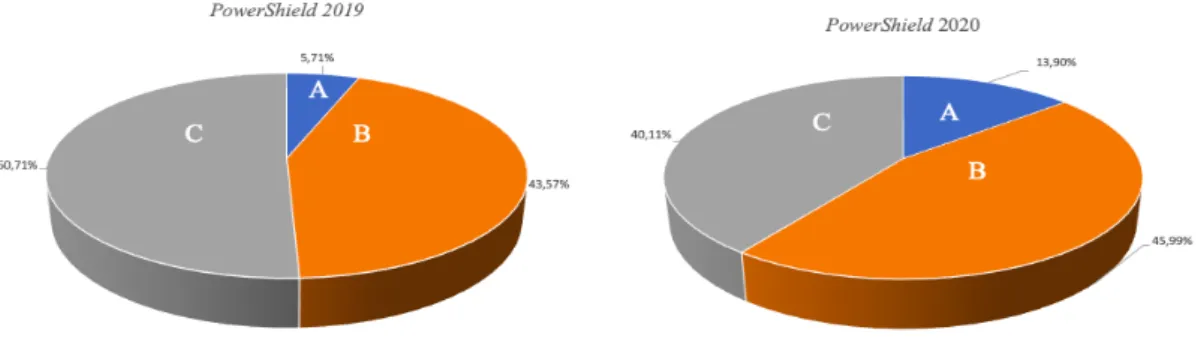 Tabela VIII – Objetivos de Marketing 2020 