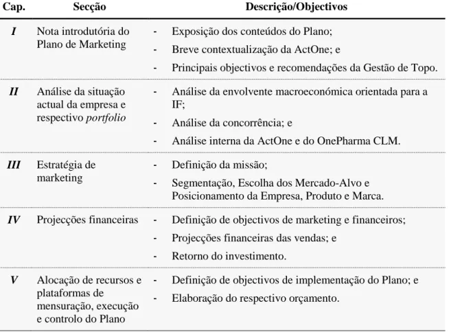 Tabela 4.1 - Componentes do Plano de Marketing 