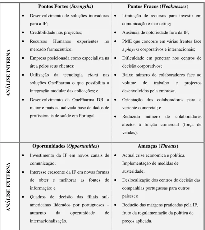 Tabela 6.1 - Análise SWOT 