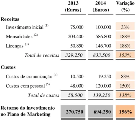 Tabela 8.3 - Projecções financeiras para 2013 e 2014 