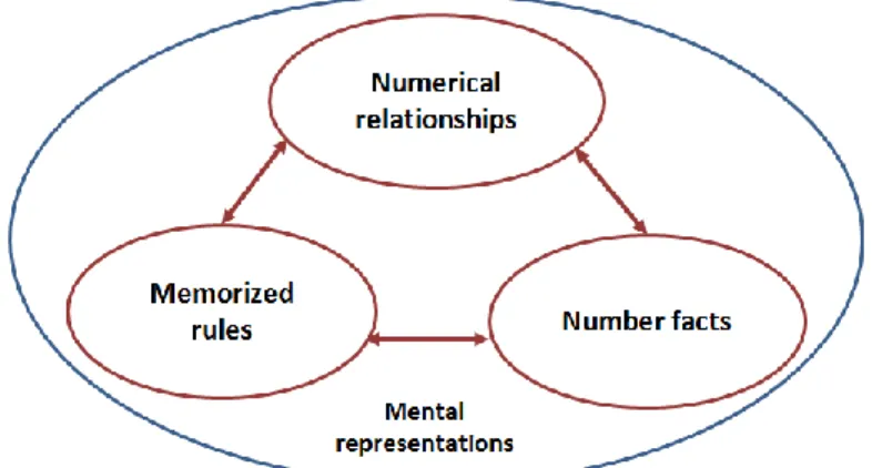 Figure 1. Conceptual framework. 