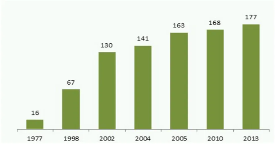 Figura IV: Evolução do número de organizações de produtores florestais, adaptado de ICNF (2014) 