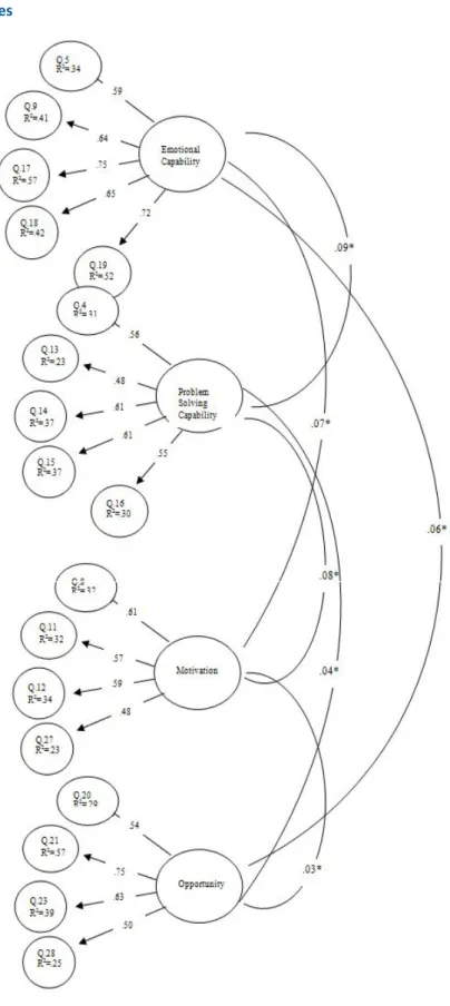 Figure 1: ES’COOL - Scale of Mental Health Knowledge and Attitudes in a School Context