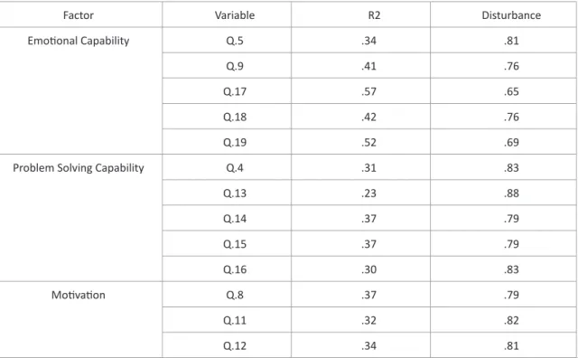 Table 5: ES’COOL - Scale of Mental Health Knowledge and Attitudes in a School Context - Explained Variance