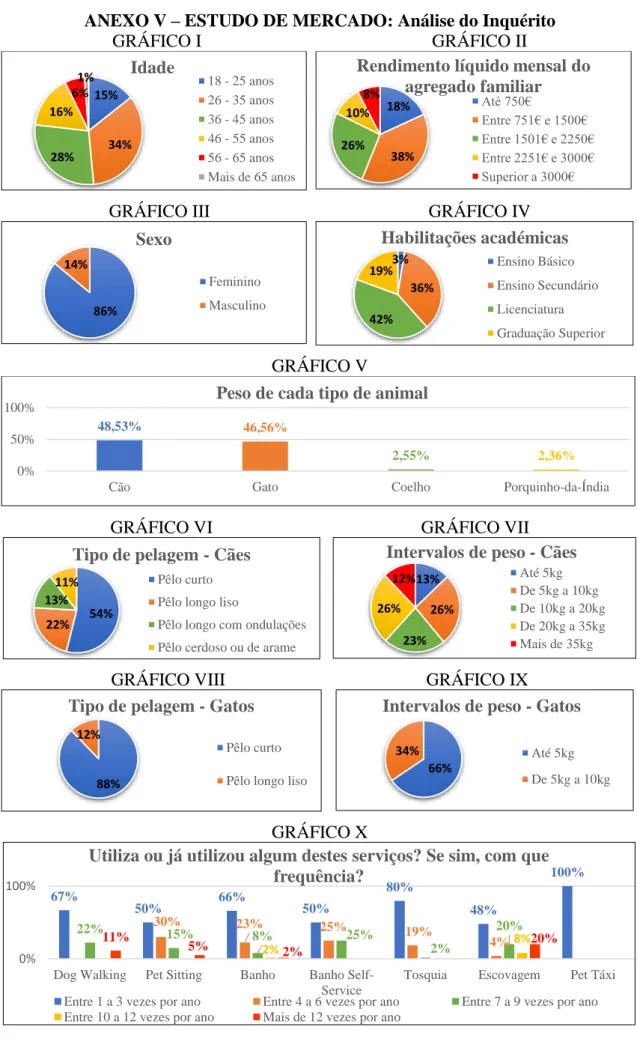 GRÁFICO I        GRÁFICO II 