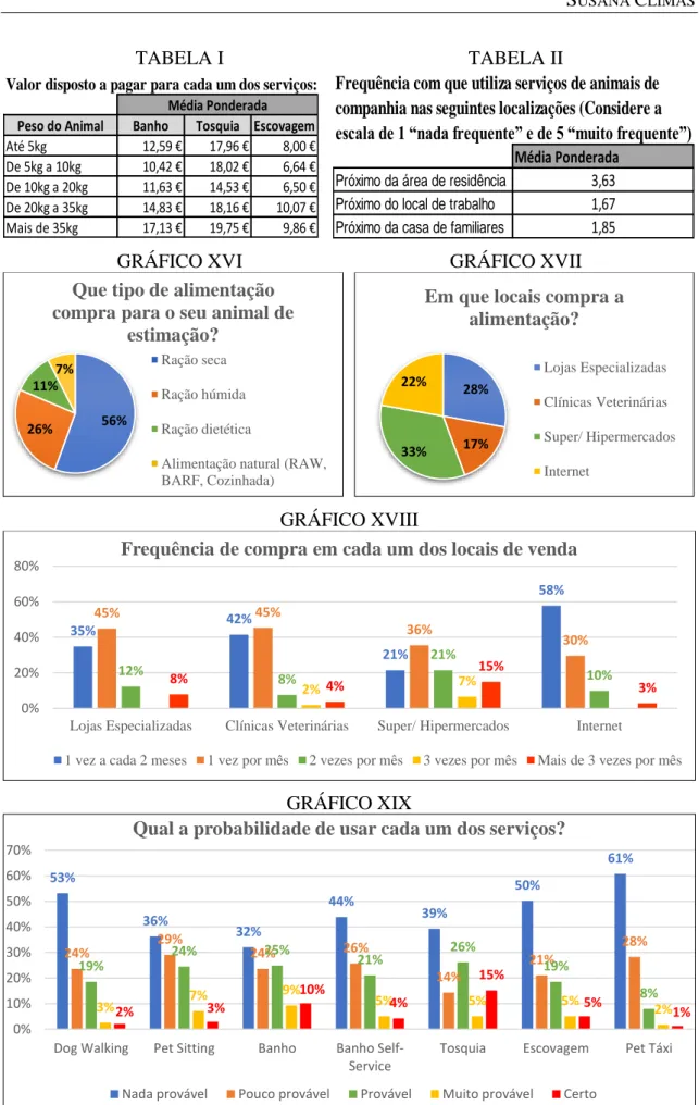 TABELA I     TABELA II 