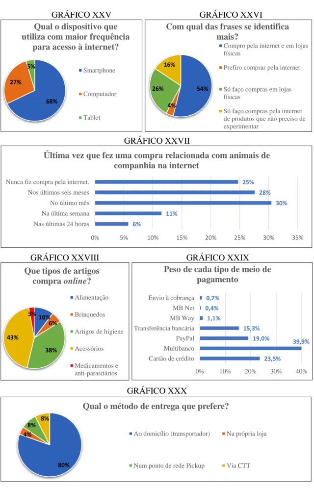 GRÁFICO XXV    GRÁFICO XXVI 