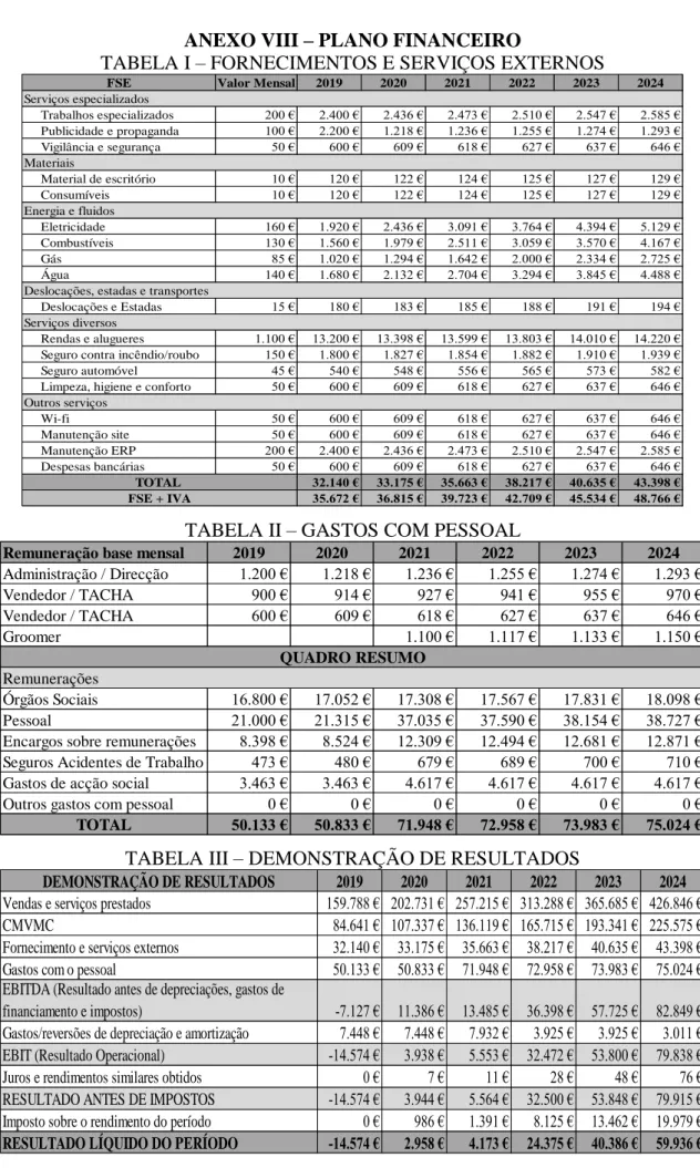 TABELA I – FORNECIMENTOS E SERVIÇOS EXTERNOS 