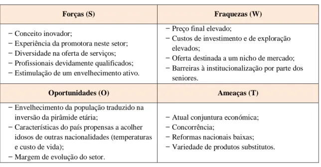 Tabela V - Análise SWOT 