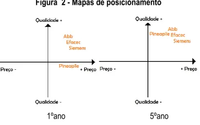 Figura  2 - Mapas de posicionamento 