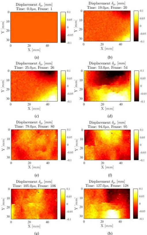 Figure 5.3: Maps of the y components of the displacements for a specimen with RT orientation at various times