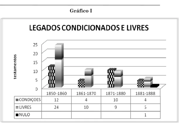 Gráfico I 
