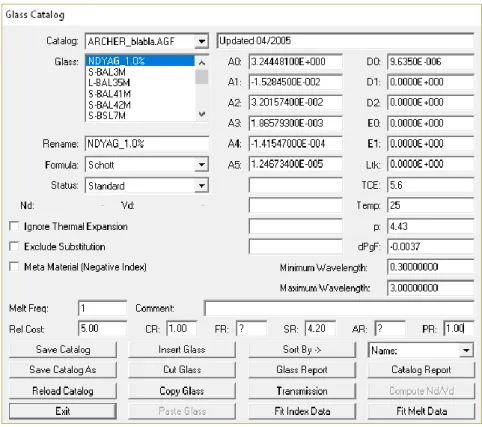 Figure 3.5 - ZEMAX TM  Glass Catalog 