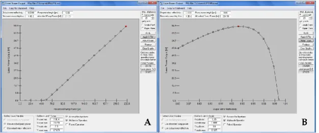 Figure 3.9 - LASCAD TM  finite element analysis windows, showing in "A" a numerically  calculated laser output power as function of the absorbed pump power and in "B" a 