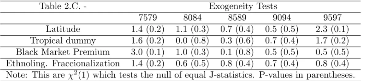 Table 2.C. - Exogeneity Tests