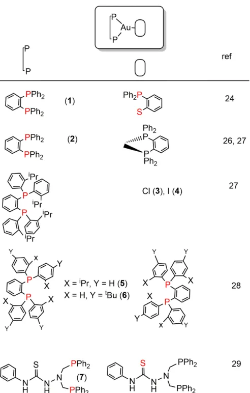 Figure 3. Chemical structure of diphosphine-Au(I) derivatives that display TADF properties