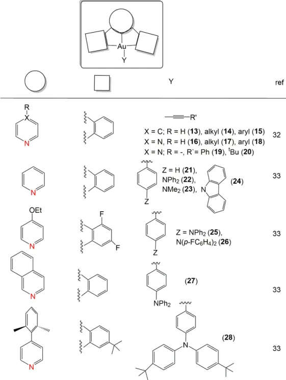 Figure 7. Chemical structure of Au(III) complexes that display TADF properties. Coordinating atoms  are marked in red