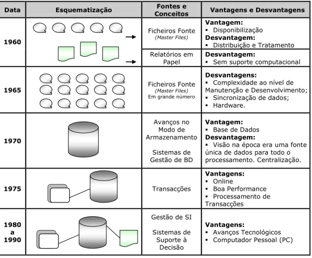 Tabela 3 – Perspectiva Histórica 