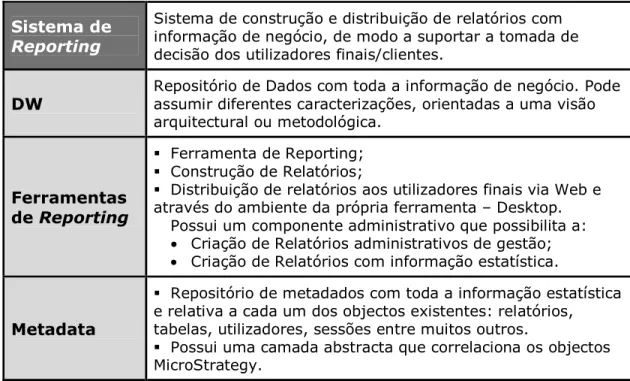 Tabela 4 – Arquitectura Existente e Funcionalidades 