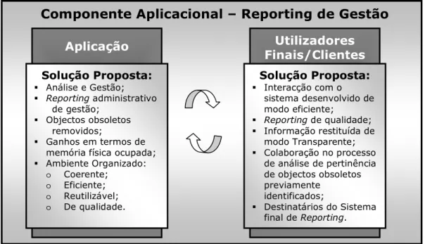 Figura 10 – Relação Aplicação – Utilizador Final/Cliente 