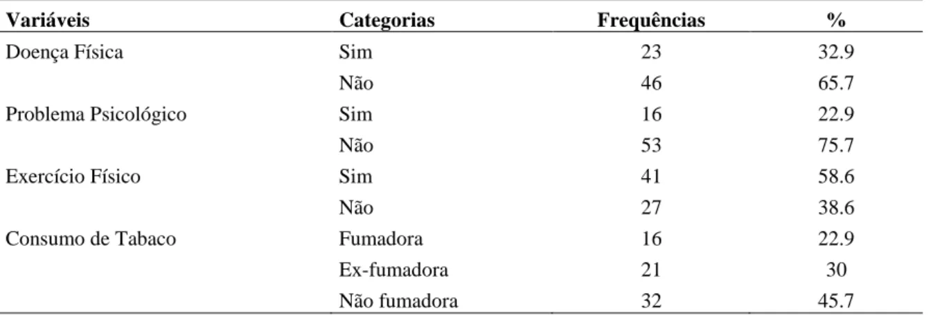 Tabela 2 - Frequências e % das Variáveis de Saúde (n=70) 