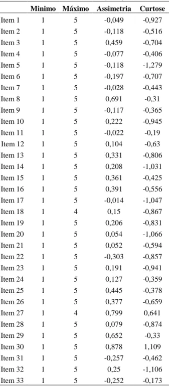 Tabela 3 - Sensibilidade dos Itens (n=70) 