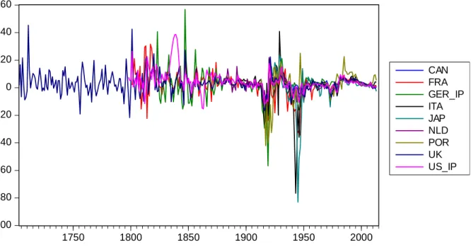 Table 3. Real interest rate series descriptive statistics 
