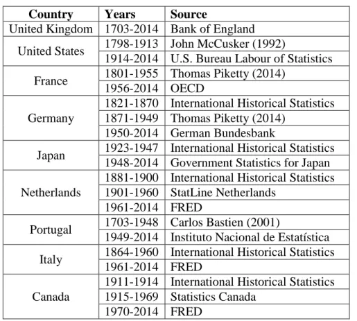 Table 2. Inflation data sources 