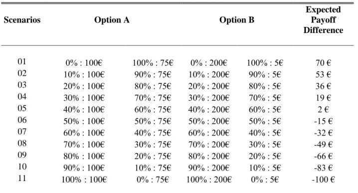 Table 1: Paired Lottery Decisions 