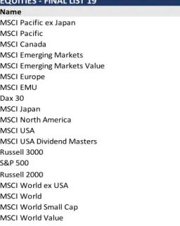 Figure 3: Indices Used 