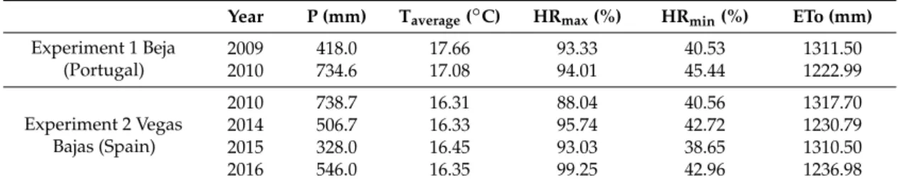 Table 1. Meteorological conditions for the studied years in Experiment 1 and 2; data represent the year averages.