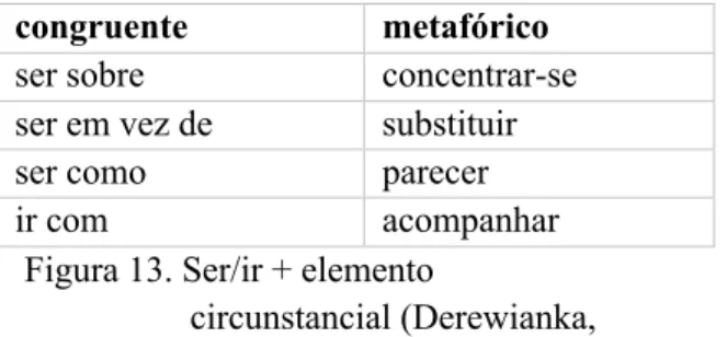 Figura 13. Ser/ir + elemento 