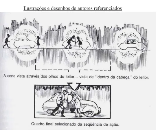 Figura 140. - Ilustração de Will Eisner sobre “congelamento” de uma acção, retirado   da sua obra ”Quadradinhos e Arte sequencial” 