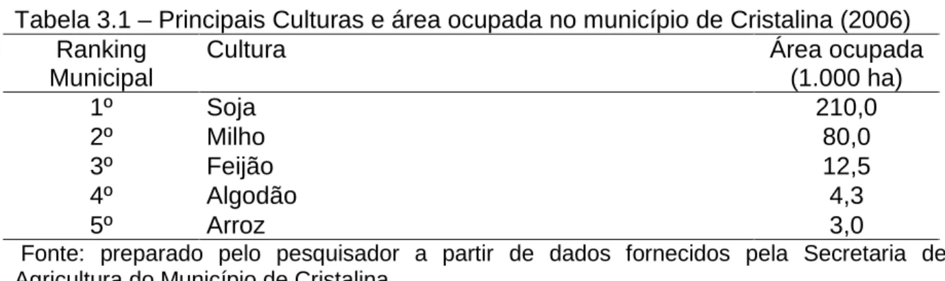 Tabela 3.1 – Principais Culturas e área ocupada no município de Cristalina (2006) Ranking