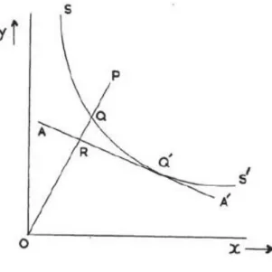 Figura 3.2 – Representação da medição de eficiência 