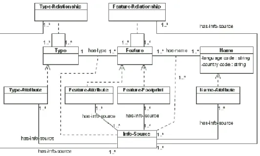 Figura 3.5: Modelo da distribuição das fontes de informação na GKB.