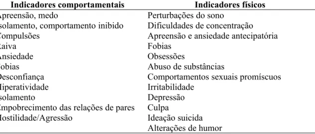 Tabela   2   –  Comportamentos   e   indicadores   físicos   frequentemente   vistos   em   vítimas   de assédio sexual e de violação de limites sexuais – Miller &amp; Veltkamp, 1998