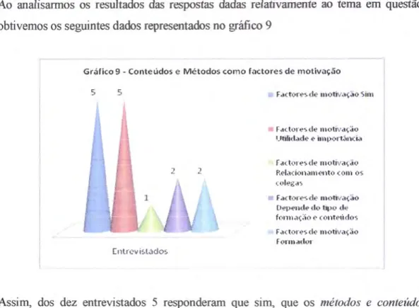 Gráfico  I  - Conteúdos  e Métodos  como  factores  de motivaç§o