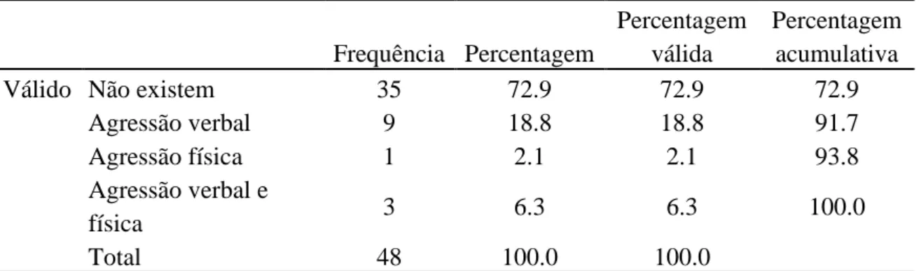 Tabela 8. Frequências e percentagens do número de participantes que cometeram  comportamentos desviantes em estado sóbrio 