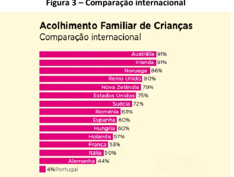 Figura 3 – Comparação internacional 