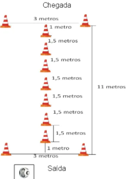 Figura 12- Condução de Bola Com mudança de direção (Slalom1)