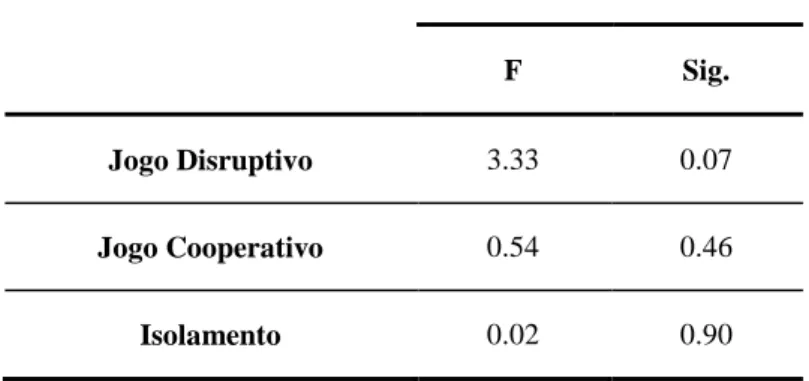 Tabela 8 – Análise das variâncias 