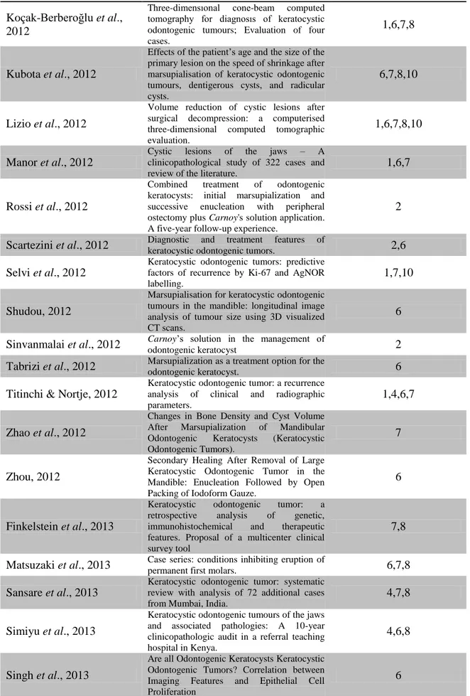 Tabela 6 – Lista de artigos exluídos da análise final e critérios de exclusão aplicados 