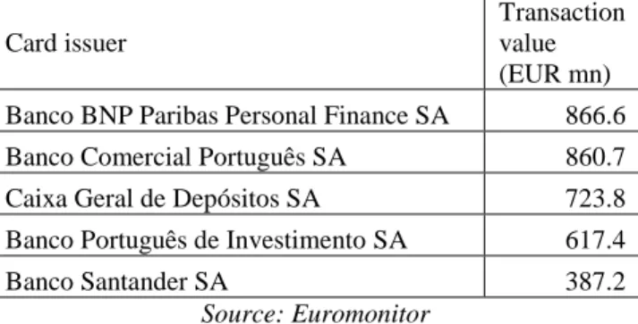 Table I.1 - Personal credit card transactions by card issuer (top 5), in 2014  