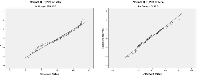 Table 3: Results of Levene‟s Test and t-test. 